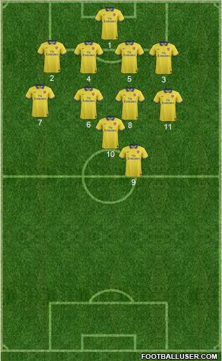 Arsenal Formation 2014