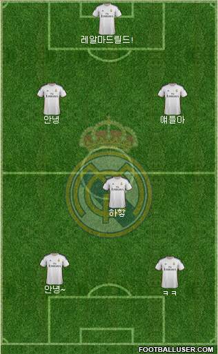 Real Madrid C.F. Formation 2014