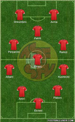 Switzerland Formation 2014