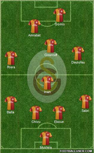 Galatasaray SK Formation 2014