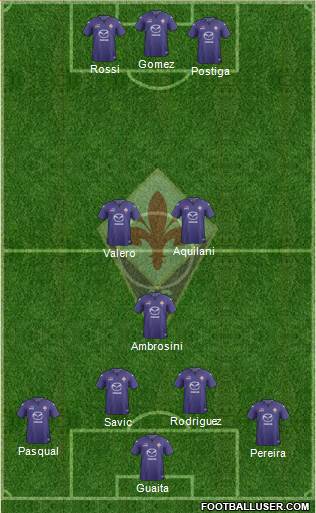 Fiorentina Formation 2014