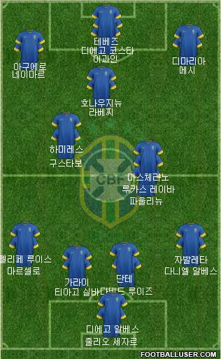 Brazil Formation 2014