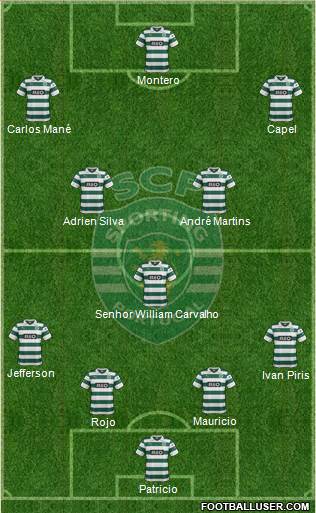 Sporting Clube de Portugal - SAD Formation 2014