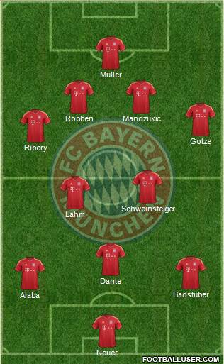 FC Bayern München Formation 2014