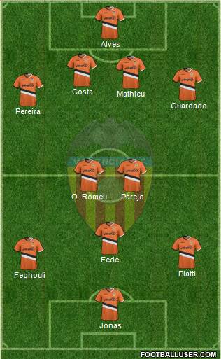Valencia C.F., S.A.D. Formation 2014