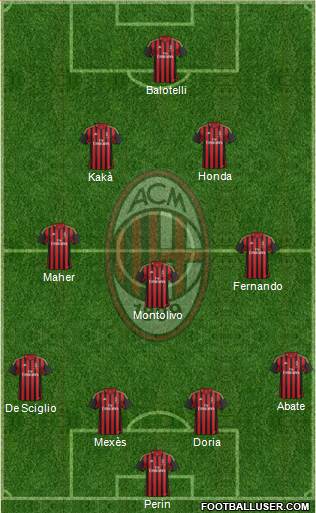 A.C. Milan Formation 2014