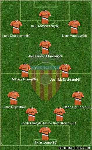 Valencia C.F., S.A.D. Formation 2014