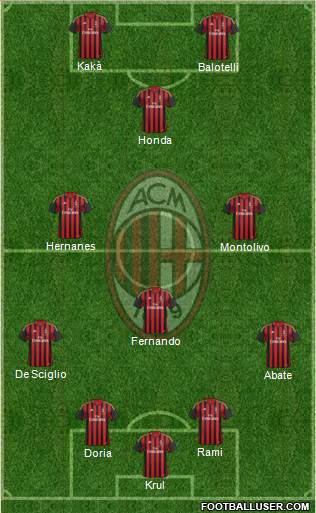 A.C. Milan Formation 2014