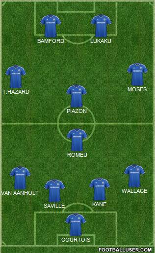 Chelsea Formation 2014