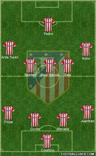 C. Atlético Madrid S.A.D. Formation 2014