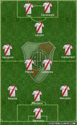 River Plate Formation 2014