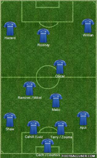 Chelsea Formation 2014