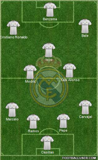 Real Madrid C.F. Formation 2014