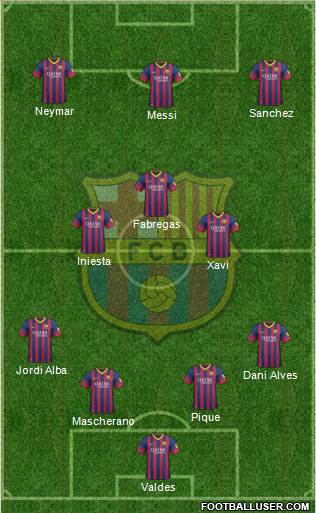 F.C. Barcelona Formation 2014