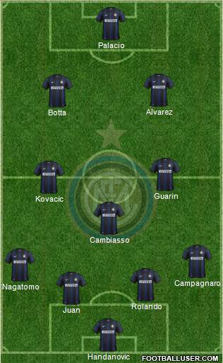 F.C. Internazionale Formation 2014