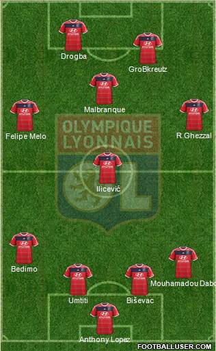 Olympique Lyonnais Formation 2014