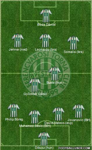 Ferencvárosi Torna Club Formation 2014