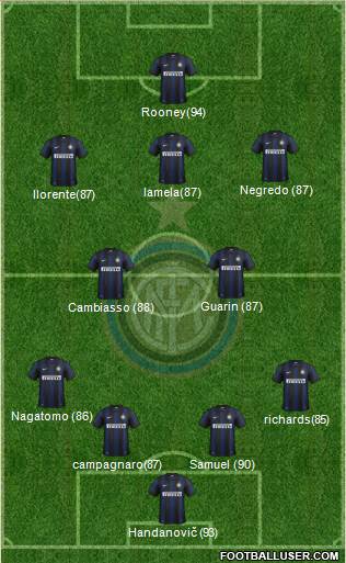 F.C. Internazionale Formation 2014