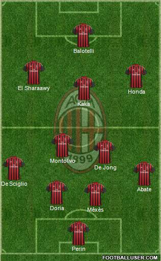 A.C. Milan Formation 2014