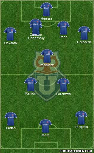 CF Universidad de Chile Formation 2014