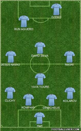 Manchester City Formation 2014