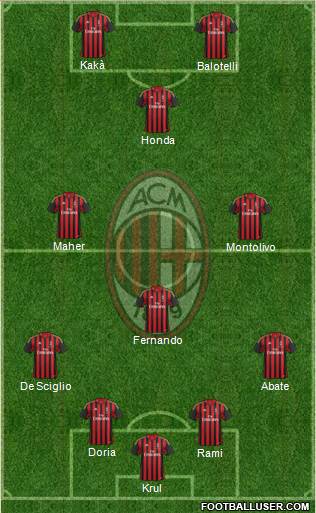 A.C. Milan Formation 2014