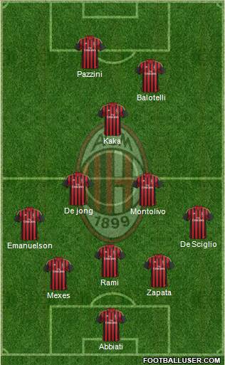 A.C. Milan Formation 2014