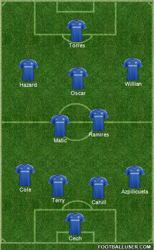 Chelsea Formation 2014