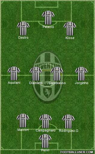 Juventus Formation 2014