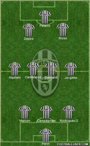 Juventus Formation 2014