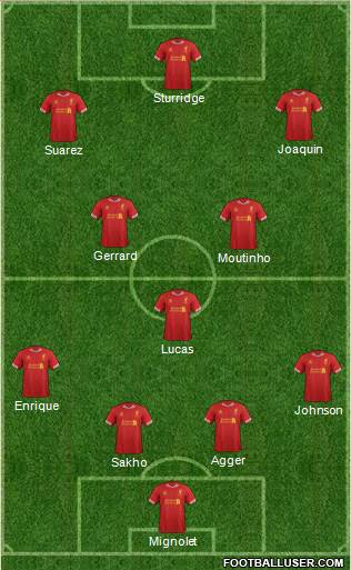 Liverpool Formation 2014