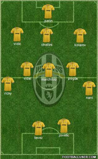 Juventus Formation 2014