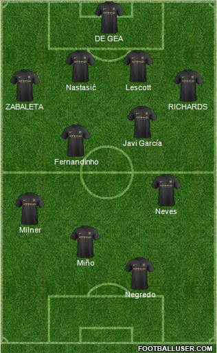 Manchester City Formation 2014