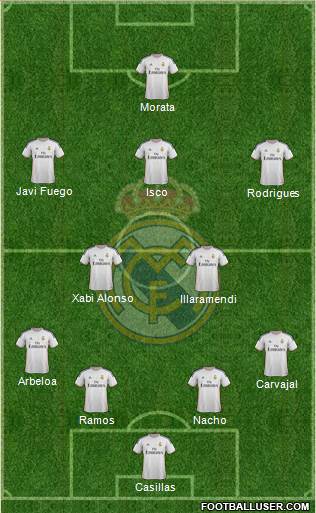 Real Madrid C.F. Formation 2014