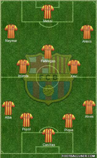 F.C. Barcelona Formation 2014