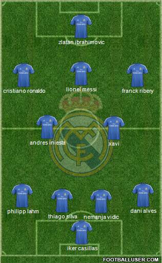 Real Madrid C.F. Formation 2014