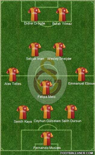 Galatasaray SK Formation 2014