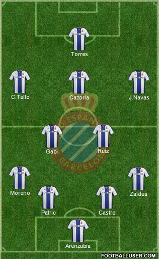 R.C.D. Espanyol de Barcelona S.A.D. Formation 2014