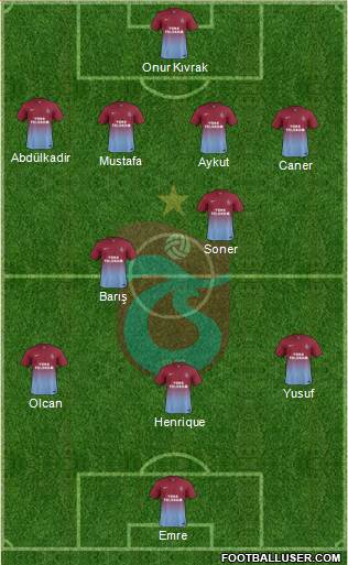 Trabzonspor Formation 2014