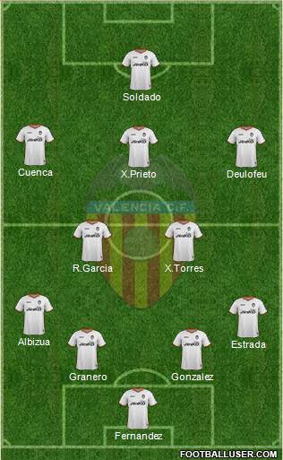 Valencia C.F., S.A.D. Formation 2014