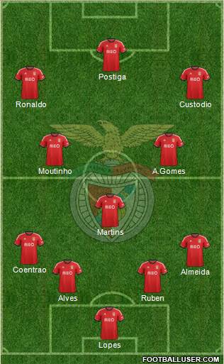 Sport Lisboa e Benfica - SAD Formation 2014