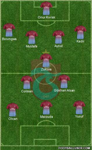 Trabzonspor Formation 2014