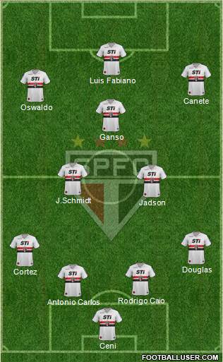 São Paulo FC Formation 2014