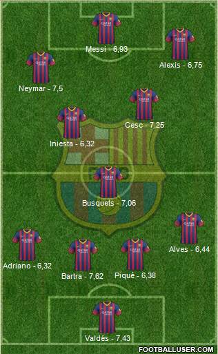 F.C. Barcelona Formation 2014