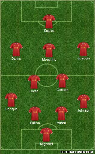 Liverpool Formation 2014