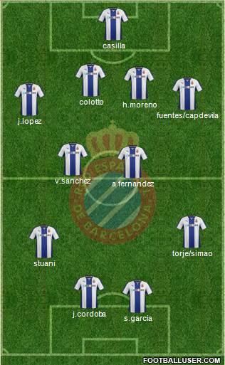 R.C.D. Espanyol de Barcelona S.A.D. Formation 2014