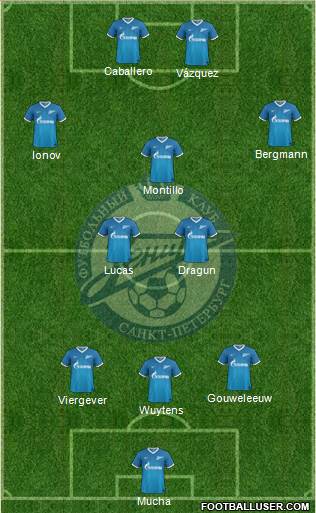 Zenit St. Petersburg Formation 2014