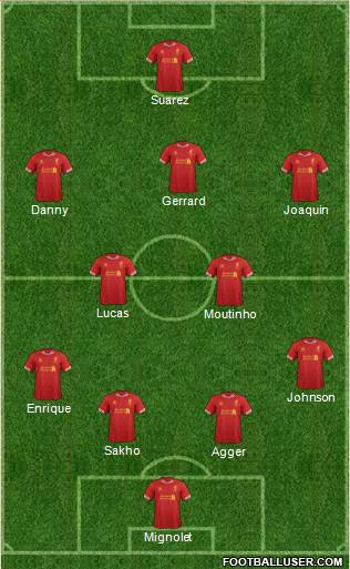 Liverpool Formation 2014
