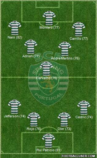 Sporting Clube de Portugal - SAD Formation 2014