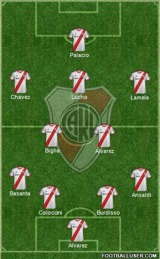 River Plate Formation 2014